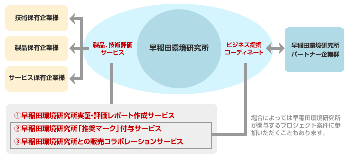 評価サービスの概要